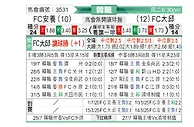 [韩K联] FC安养vs大邱FC