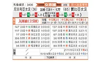 [女非国] 尼日利亚女足vs赞比亚女足