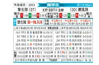 [阿甲] 拉普拉塔大学生vs飓风队
