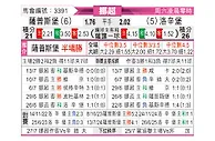 [挪超] 萨普斯堡vs罗森博格