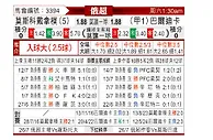 [俄超] 莫斯科迪纳摩vs巴蒂卡