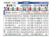 [美职联] 费城联合vs蒙特利尔冲击