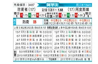[阿甲] 防卫者vs阿尔多斯维