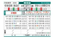 [南球杯] 塞罗拉尔戈vs科尔多瓦中央SDE