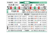 [韩K联] 水原FCvs光州FC