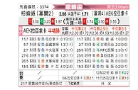 [欧联杯] 贝尔格莱德游击vsAEK拉纳卡