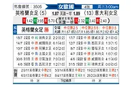 [女欧国] 英格兰女足vs意大利女足