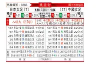 [东亚女] 日本女足vs中国女足