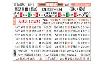 [苏联杯] 马瑟韦尔vs摩顿