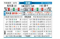 [芬超] 玛丽港vs哈卡