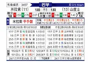[巴西甲] 米拉索vs桑托斯