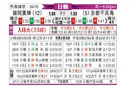 [日职联] 福冈黄蜂vs京都不死鸟