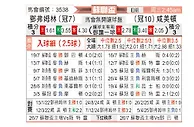 [苏联杯] 邓弗姆林vs哈密尔顿