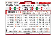 [女非国] 摩洛哥女足vs加纳女足