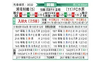 [韩K联] 浦项制铁vs水原FC