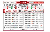 [女非国] 尼日利亚女足vs南非女足