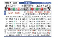 [美职联] 纽约红牛vs新英格兰革命