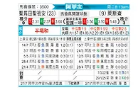 [阿甲] 圣胡安圣马丁vs利斯特雷