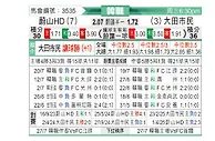 [韩K联] 蔚山HDvs大田市民