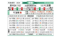 [韩K联] 济州SKvsFC首尔