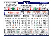 [巴西甲] 弗鲁米嫩塞vs帕尔梅拉斯