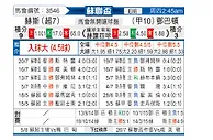 [苏联杯] 哈茨vs邓巴顿