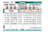[南球杯] 云斯卡尔达斯vs圣安东尼奥布鲁布鲁