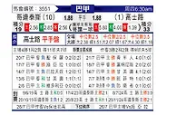 [巴西甲] 科林蒂安vs克鲁塞罗