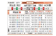 [国际友] 阿森纳vsAC米兰