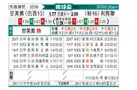 [南球杯] 格雷米奥vs利马联盟