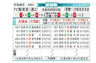 [欧会杯] 乔瑟芬FCvs沙姆洛克流浪