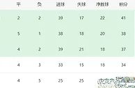 海港VS西海岸：巴西铁腰坐镇，维塔尔+梅伦多领衔，莱昂纳多冲锋