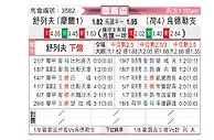 [欧联杯] 谢里夫vs乌德勒支