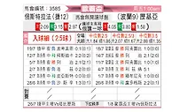 [欧联杯] 奥斯特拉瓦vs华沙莱吉亚
