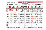 [欧联杯] 安德莱赫特vs赫根