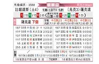 [欧联杯] 贝西克塔斯vs顿涅茨克矿工