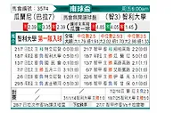 [南球杯] 亚松森瓜拉尼vs智利大学