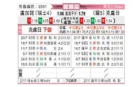 [欧联杯] 卢加诺vs克卢日