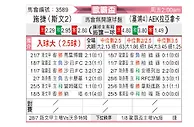 [欧联杯] 采列vsAEK拉纳卡