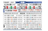 [美职] 洛杉矶FCvs波特兰伐木者