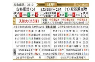 [比甲] 安特卫普vs圣吉罗斯