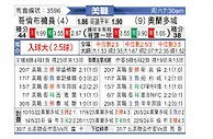 [美职] 哥伦布机员vs奥兰多城