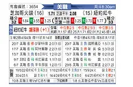 [美职联] 芝加哥火焰vs纽约红牛