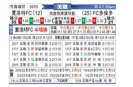 [美职联] 夏洛特FCvs多伦多FC