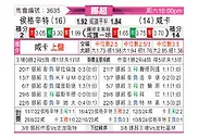 [挪超] 海于格松vs汉坎