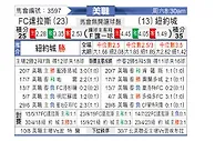 [美职] 达拉斯FCvs纽约城