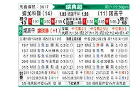 [瑞典超] 代格福什vs北雪平