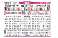 [挪超] 克里斯蒂安松vsKFUM奥斯陆