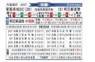 [美职联] 圣路易斯城vs明尼苏达联