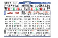 [美职联] 亚特兰大联vs西雅图海湾人